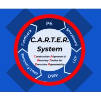 C.A.R.T.E.R. System